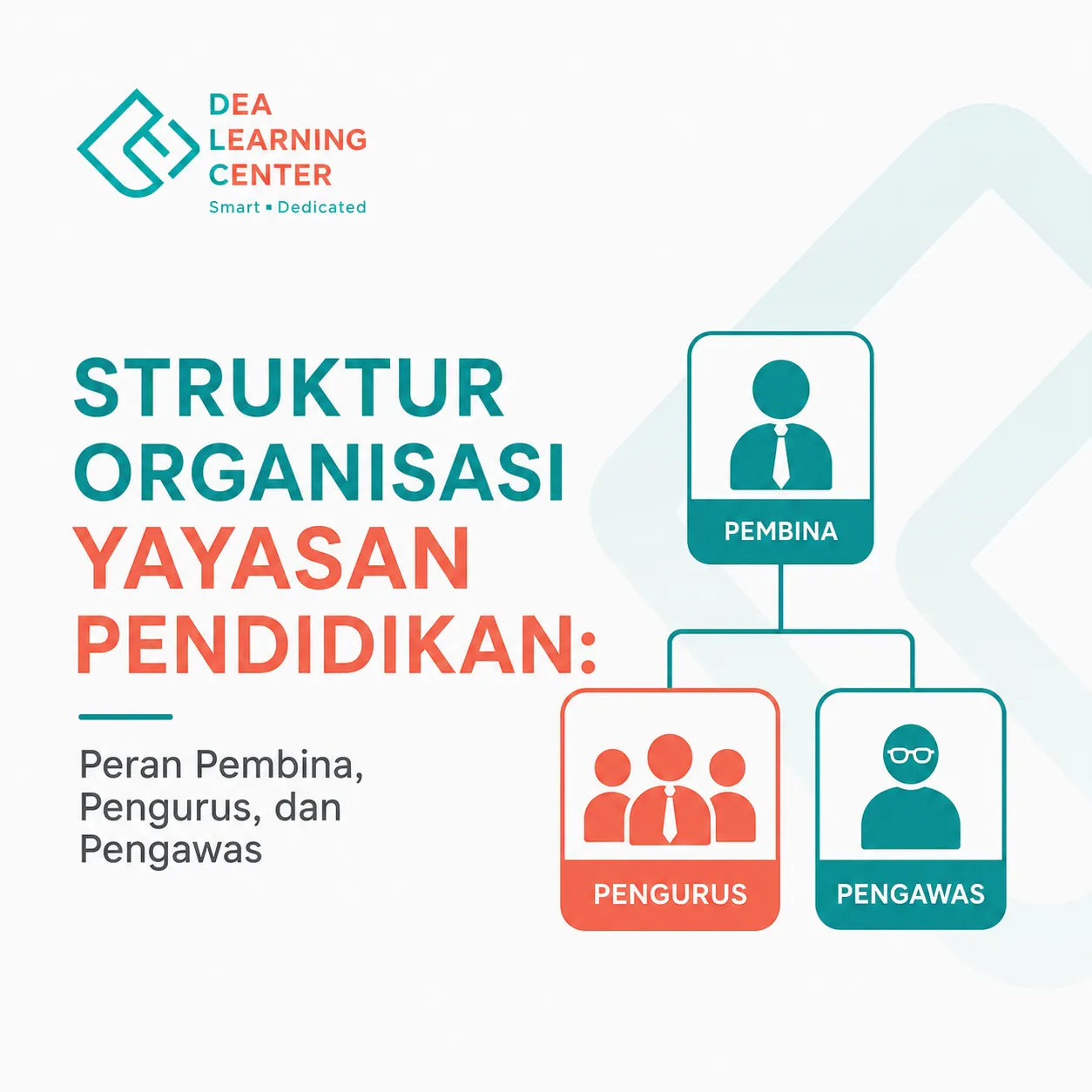 Bagan struktur organisasi yayasan pendidikan dengan tiga organ utama