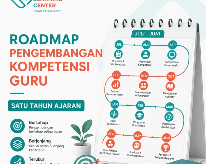 Kalender roadmap pengembangan kompetensi guru satu tahun ajaran