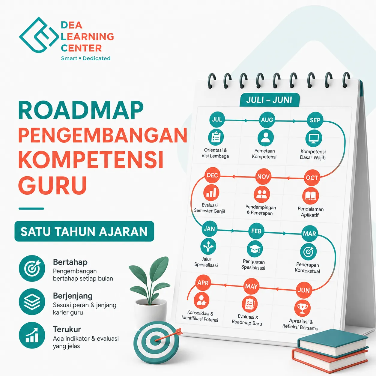 Kalender roadmap pengembangan kompetensi guru satu tahun ajaran