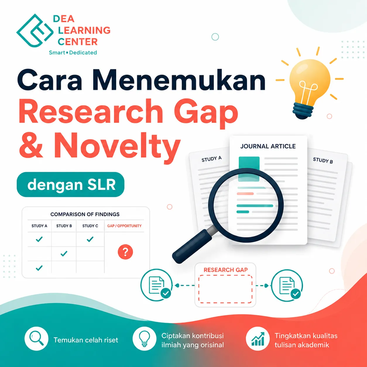 Cara Menemukan Research Gap & Novelty dengan SLR